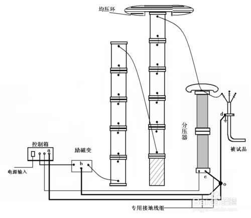 电缆午夜视频在线观看免费试验
