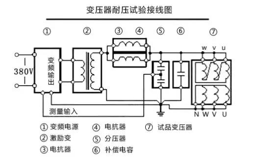 午夜成人APP导航试验操作方法